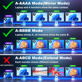 Generic rear ports closeup showing four HDMI outputs and single input for reliable splitting