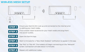 Generic Router Gen3—clear setup indicators and troubleshooting guidance.