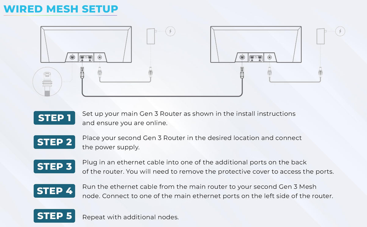 Generic Router Gen3—seamless mesh with Starlink Gen2/Gen3 nodes.