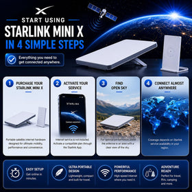 Generic Starlink Mini X Bundle router delivering fast Wi-Fi aboard.