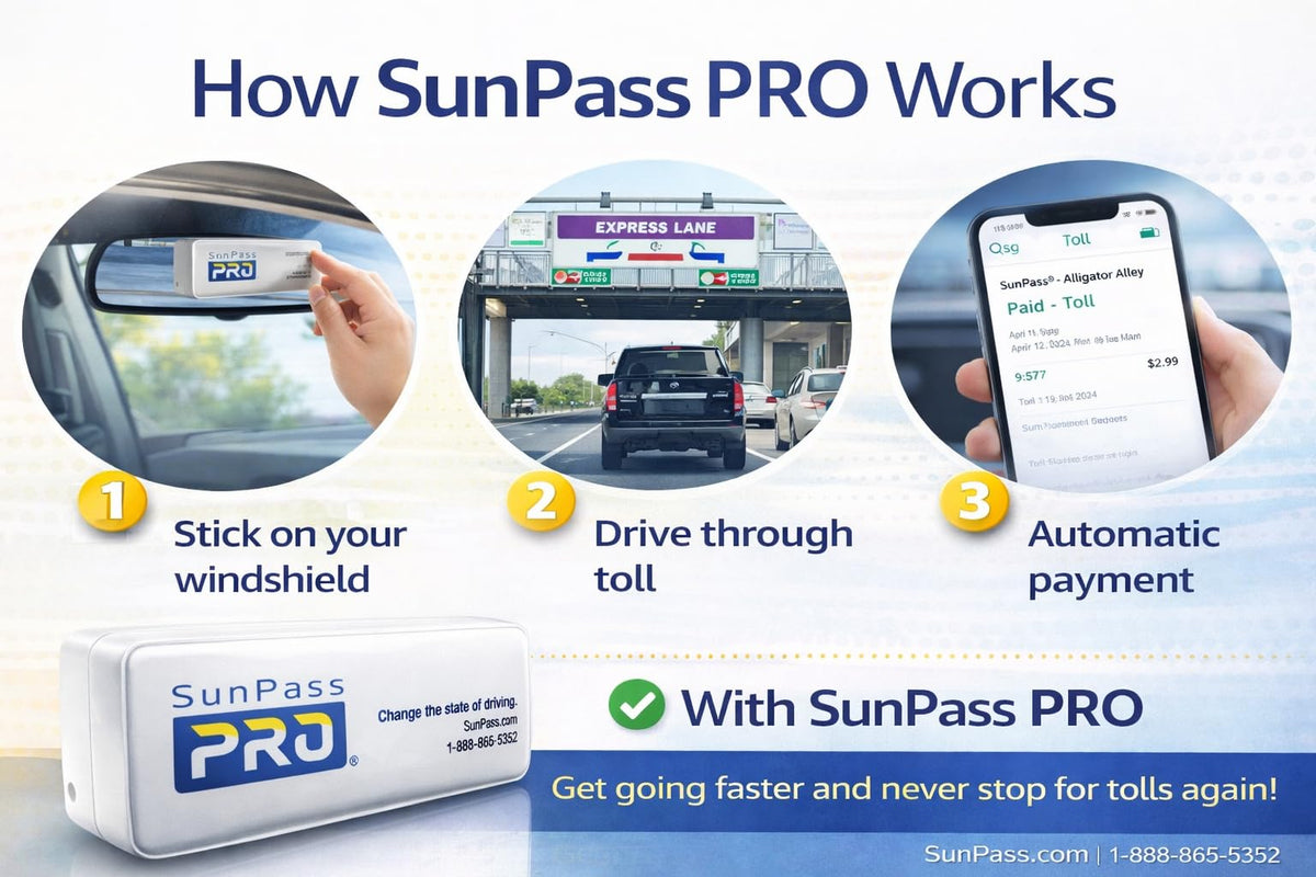 Generic SunPass PRO compact design fits any vehicle.