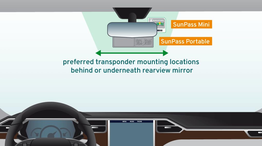 Generic SunPass Pro reload funds quickly for continuous travel