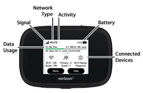 Generic Verizon Jetpack 8800L USB-C port supports file sharing and charging.