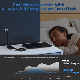 GERVGHS Envy 2020 charger compatible with newer Envy models