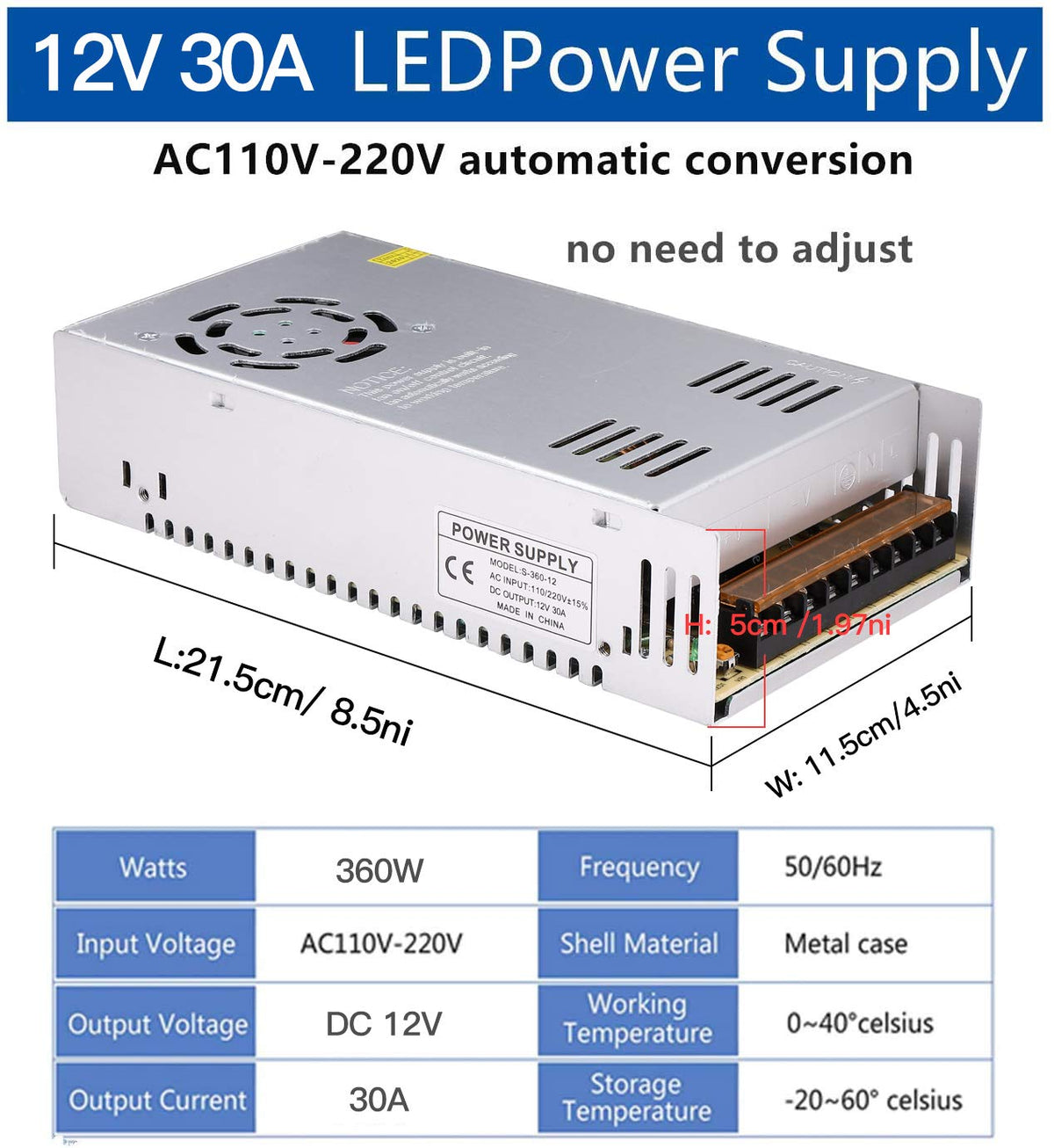GESD 12V power supply terminal blocks and dual outputs for easy wiring.