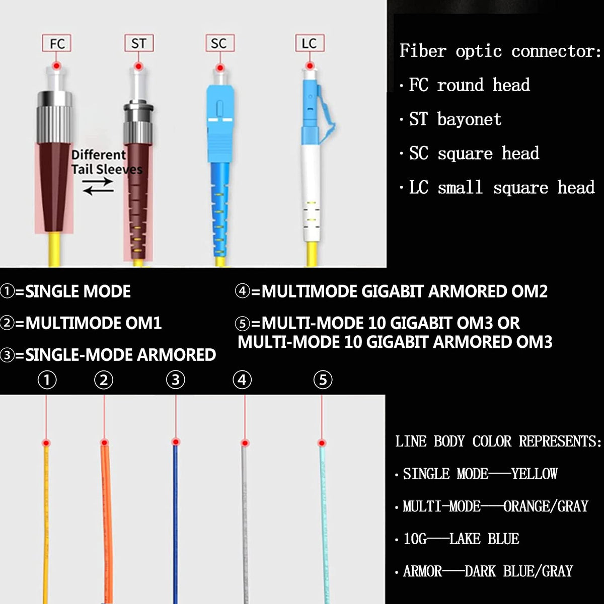 GESD cable jacket and label detail, durable jacket for neat installations