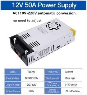 GESD powering LED strip to demonstrate stable 12V lighting performance