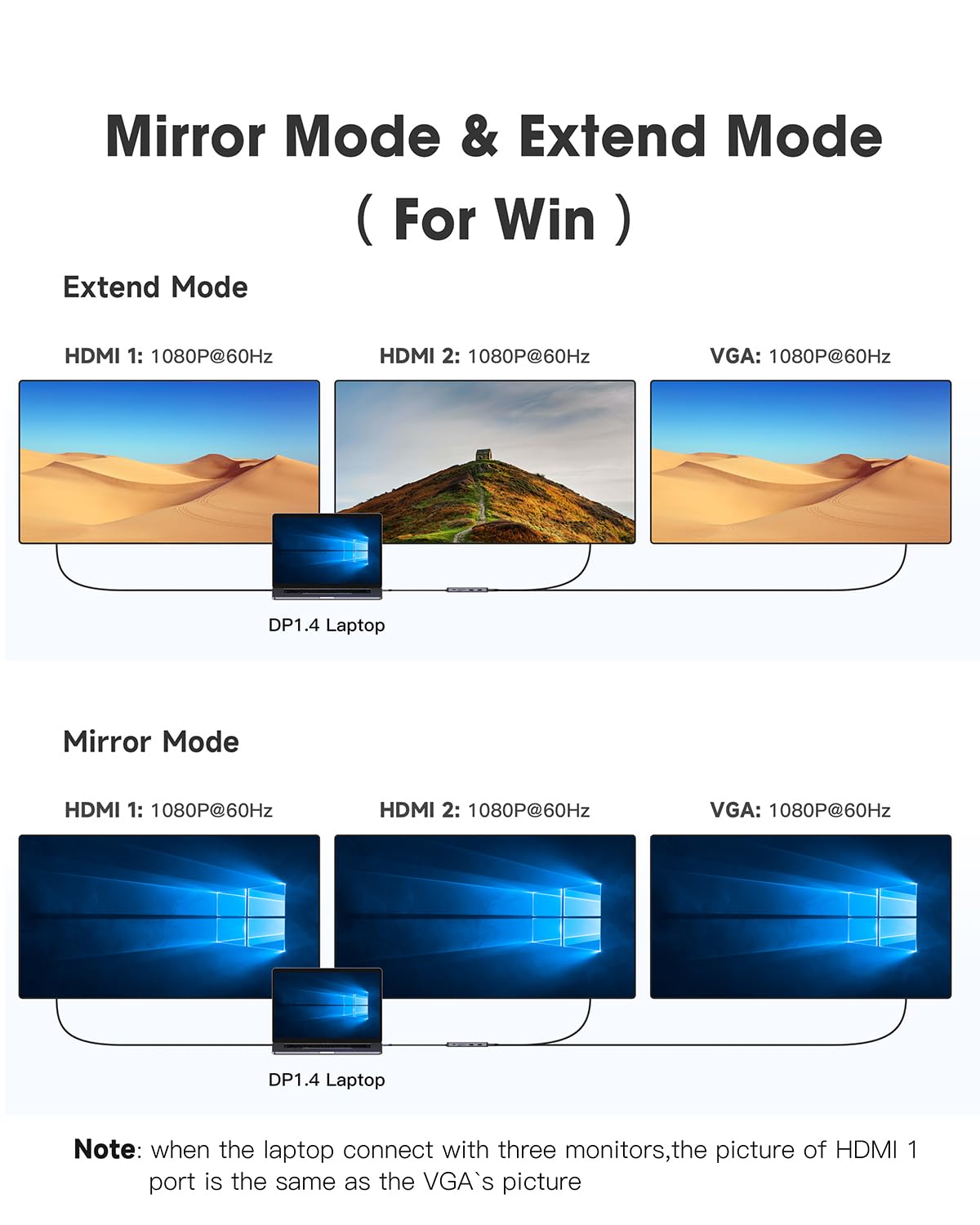 Getatek hub connected to two HDMI monitors demonstrating dual-display productivity benefits