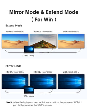 Getatek hub connected to two HDMI monitors demonstrating dual-display productivity benefits