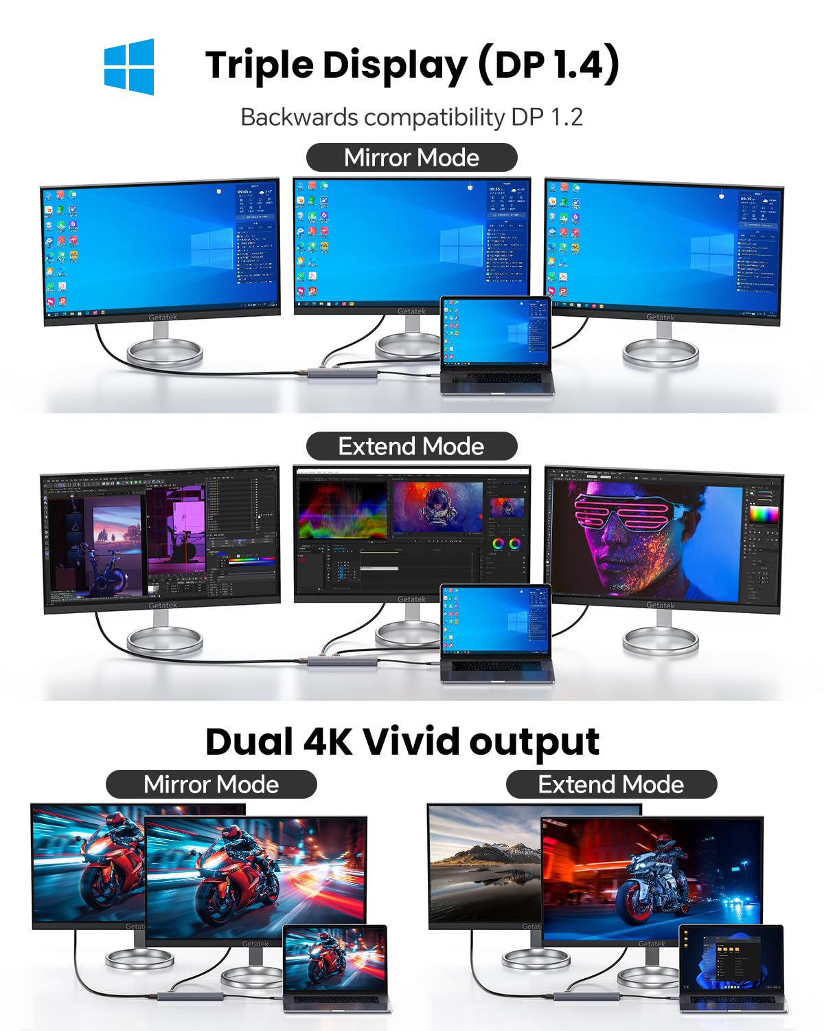 Getatek port close-up highlighting HDMI, DisplayPort, USB-C and USB-A for versatile connectivity