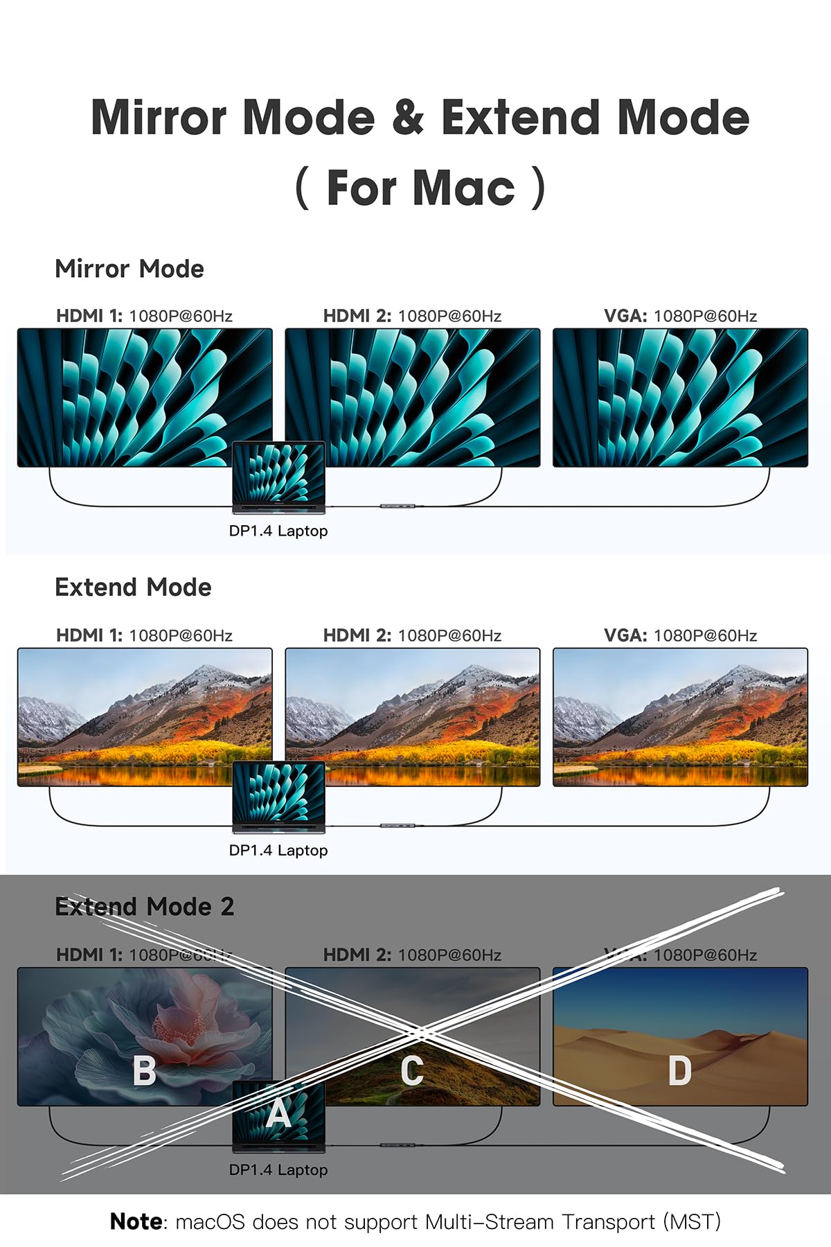 Getatek dock hooked to a VGA projector for legacy display support and convenience
