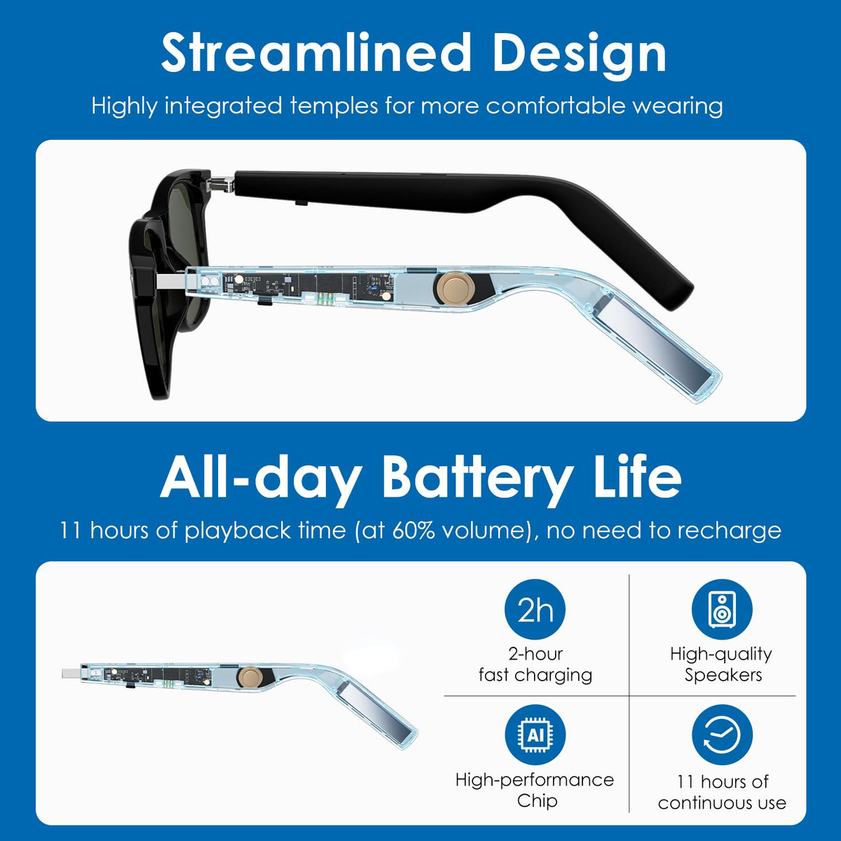 GetD AI Glasses deliver music playback up to 11 hours on a charge.