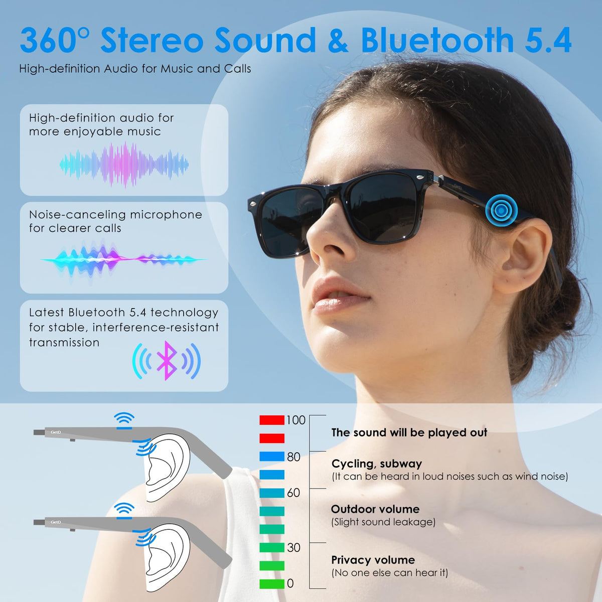 Open-ear audio design lets you hear surroundings while talking with GetD.