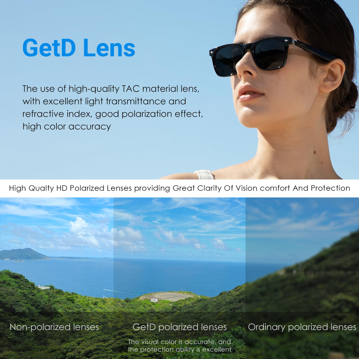GetD AI Glasses frame supports Rx lenses for vision needs.