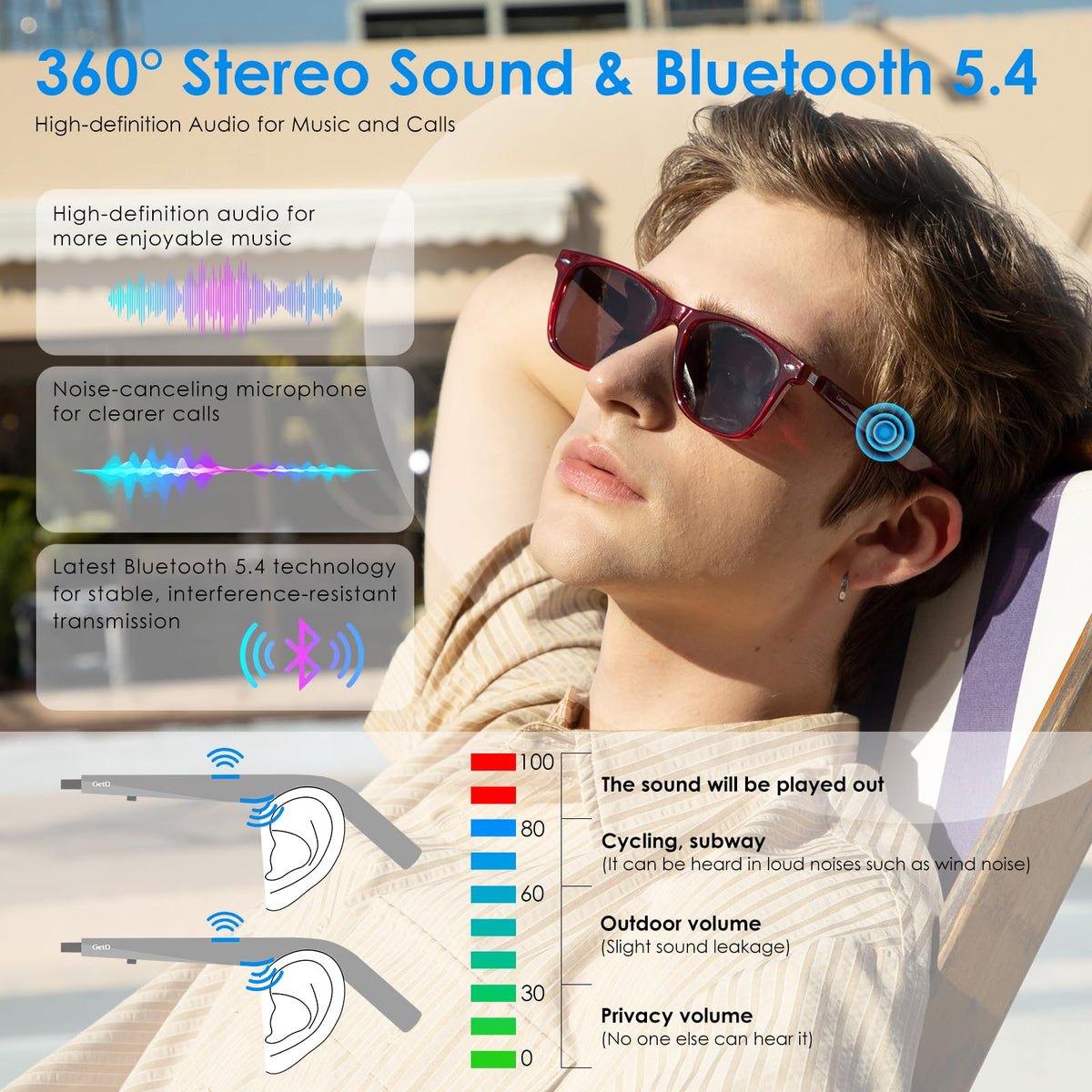 GetD polarized sunglasses with UV protection and accurate color.