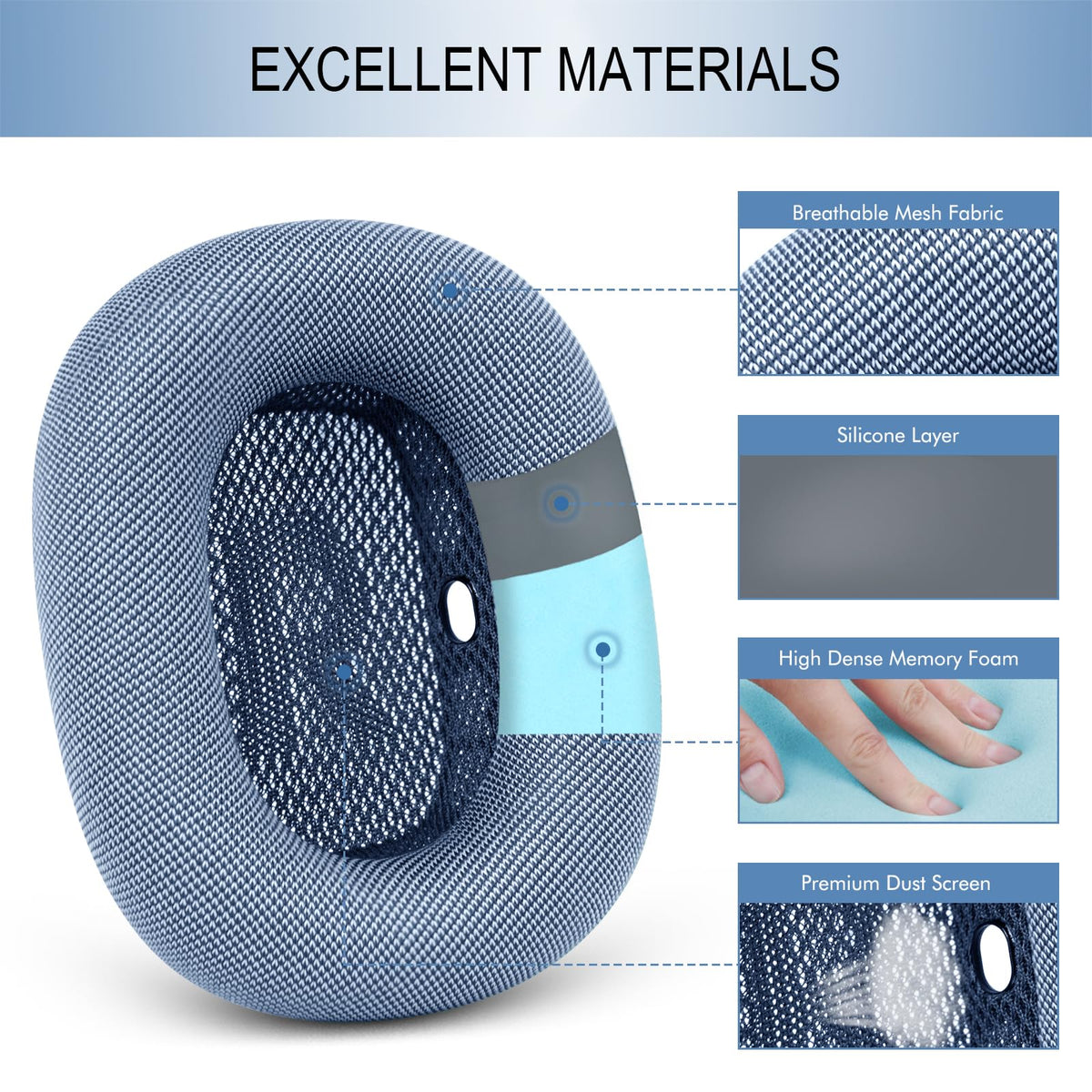 GEVO sealing rings enhance noise isolation for immersive listening