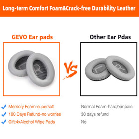 GEVO Bose QC35 ear pads include dustproof scrims to protect against debris.