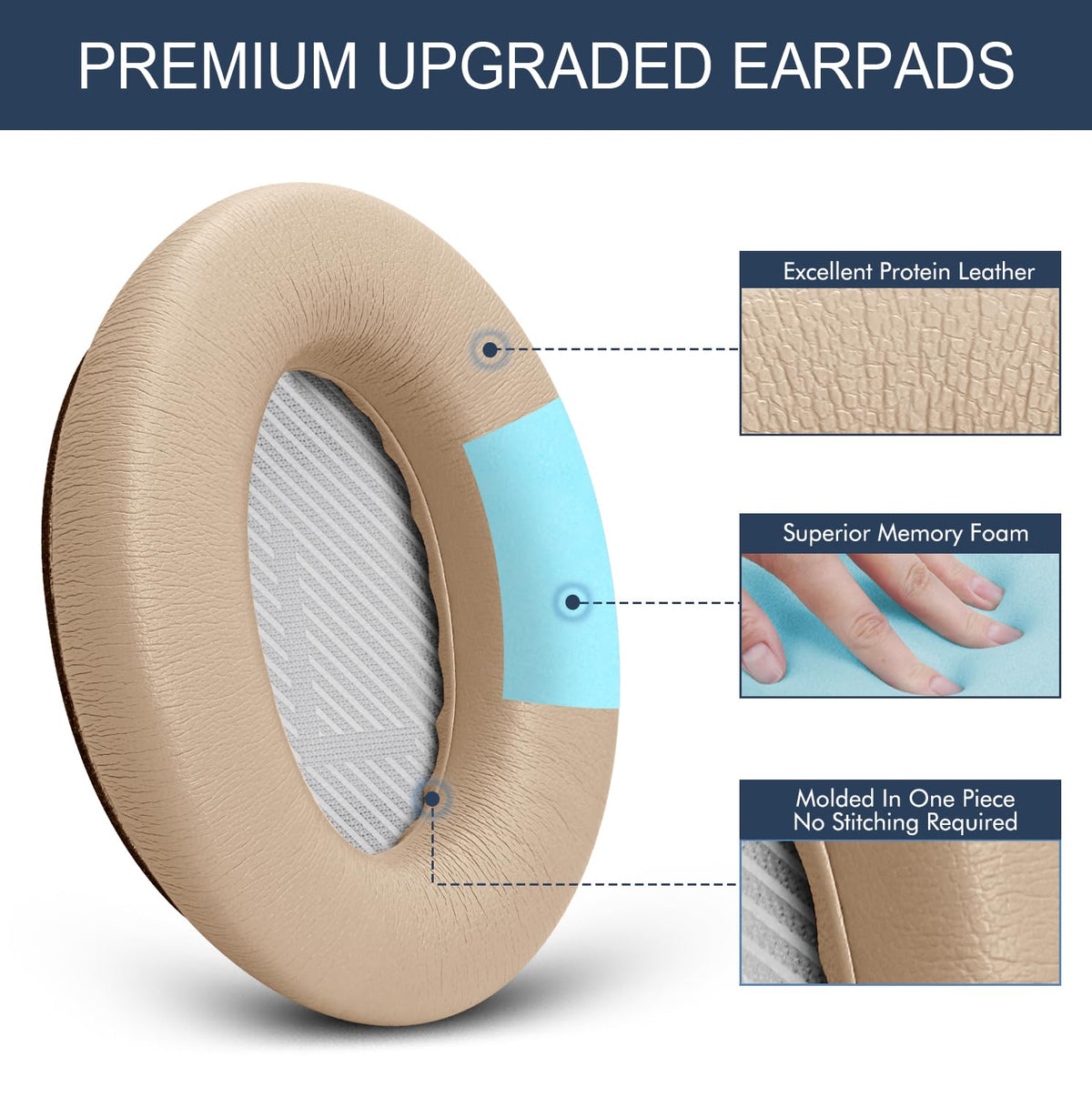 GEVO slow-rebound memory foam profile showing contouring for improved seal