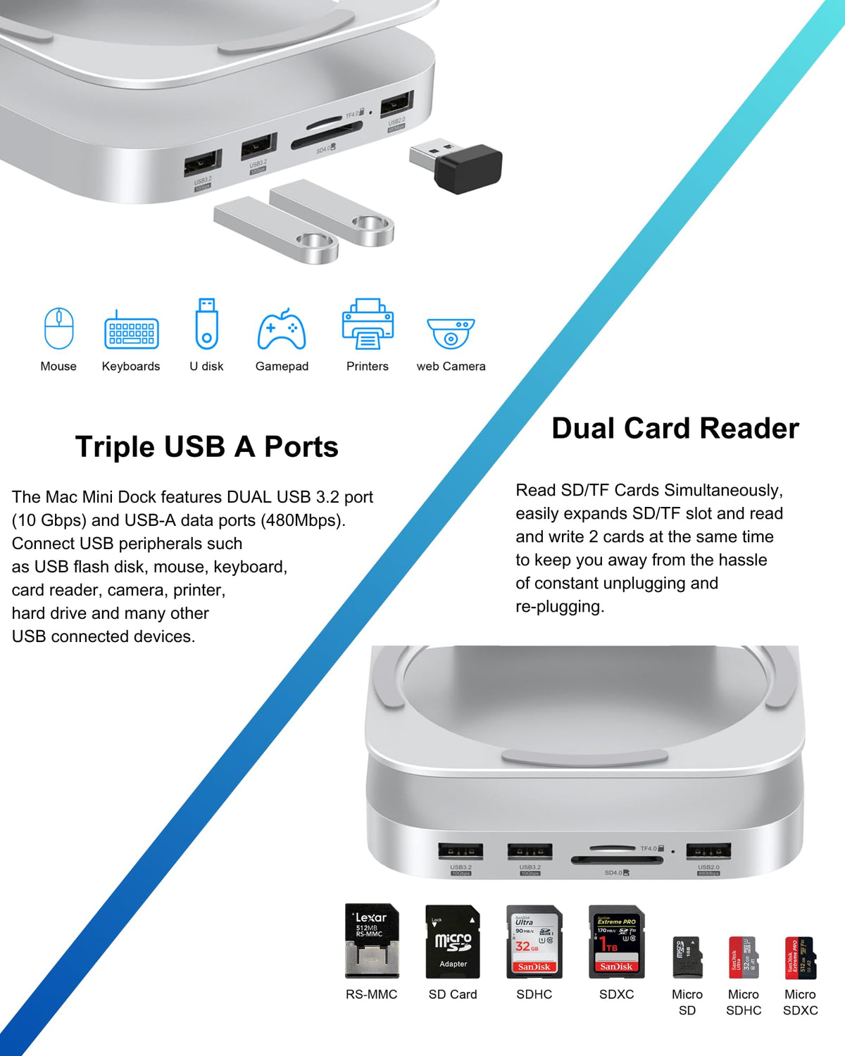 GEWOKLIY M4 Pro Dock back connectors for fast data transfer