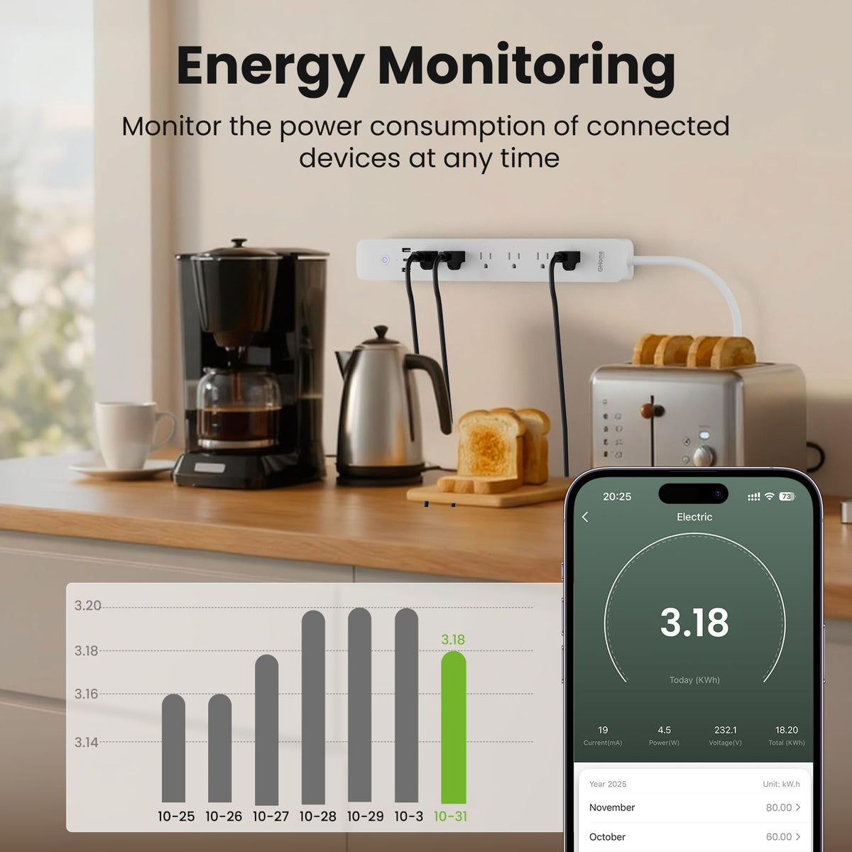 GHome Smart used in living room powering lamps and devices for convenience