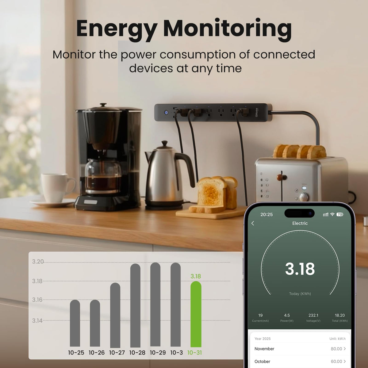 GHome Smart in living room powering lamps and media with easy automation