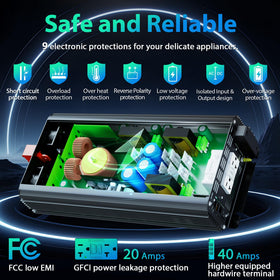 Giandel 3000W UL-listed GFCI outlets protect appliances safely.