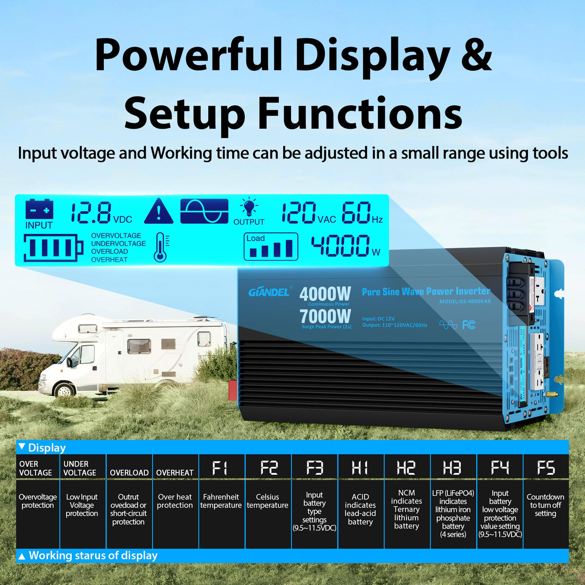 Giandel 4000W inverter LCD display detail for voltage readouts.
