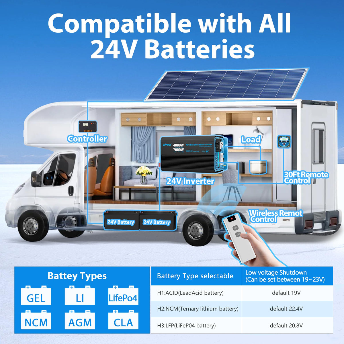 Giandel 4000W inverter installed in an RV setup for reliable power