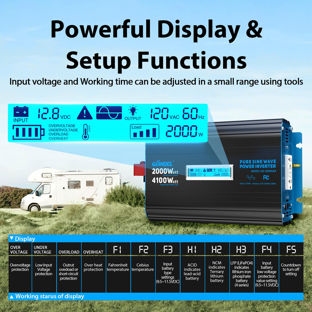 Giandel back-panel setup showing robust wiring for safe installations.