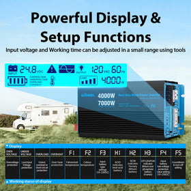 Giandel compact inverter suited for off grid solar setups