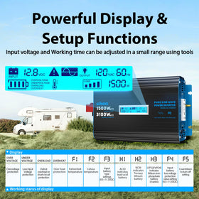 Giandel 12V to 120V power solution powering microwaves and laptops safely