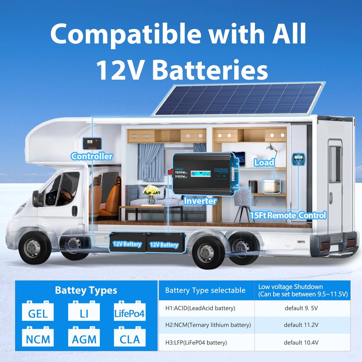 Giandel inverter installed in a compact RV setup for reliable camp power