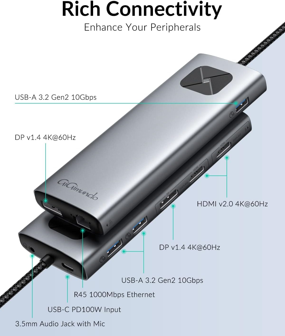 GiGimundo LK10 4K60Hz output delivering crystal-clear video across two displays