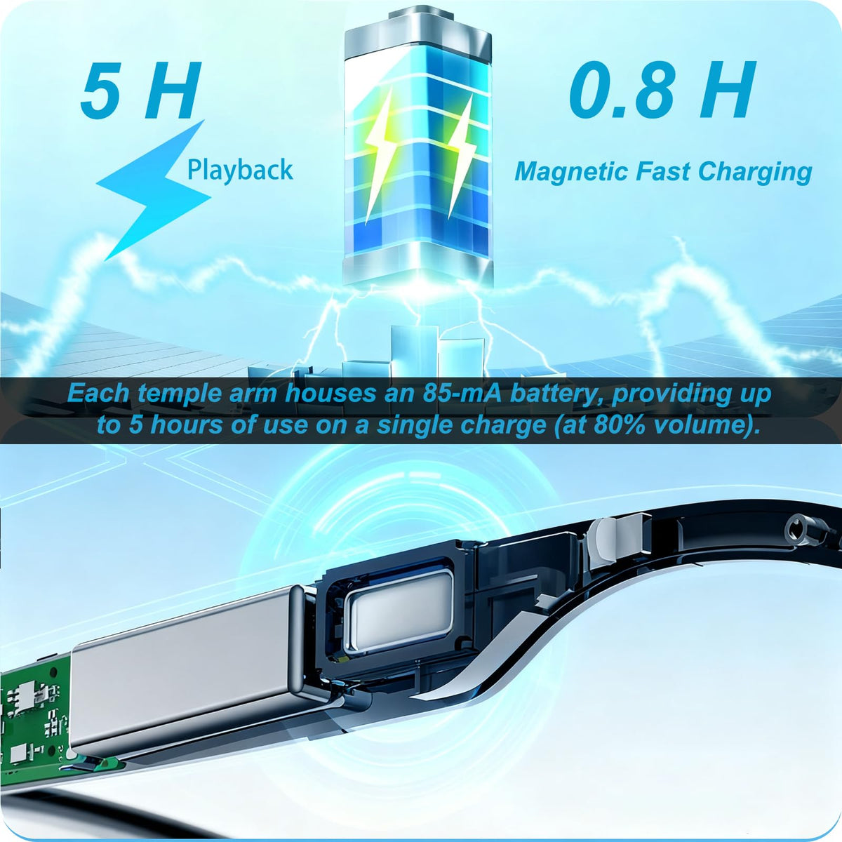 Giinova AI Smart Glasses Bluetooth 5.4 enables seamless connectivity.