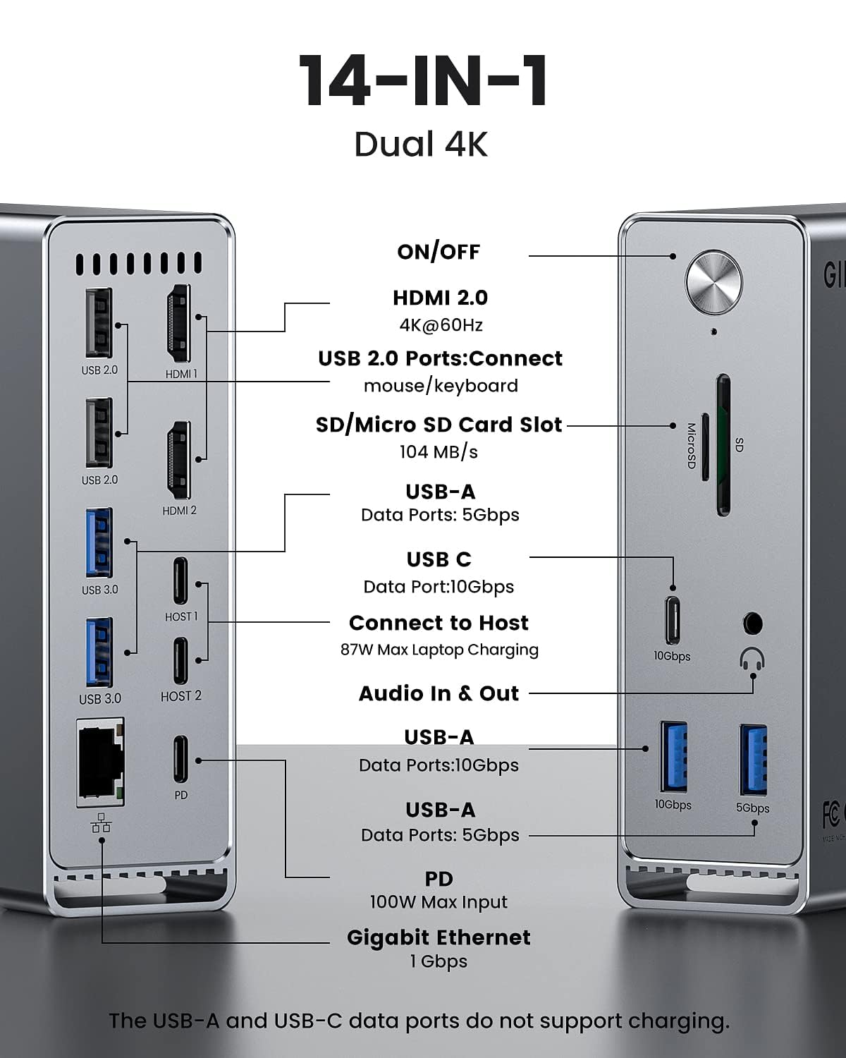 GIISSMO dual HDMI ports close-up enabling dual 4K@60Hz display setups