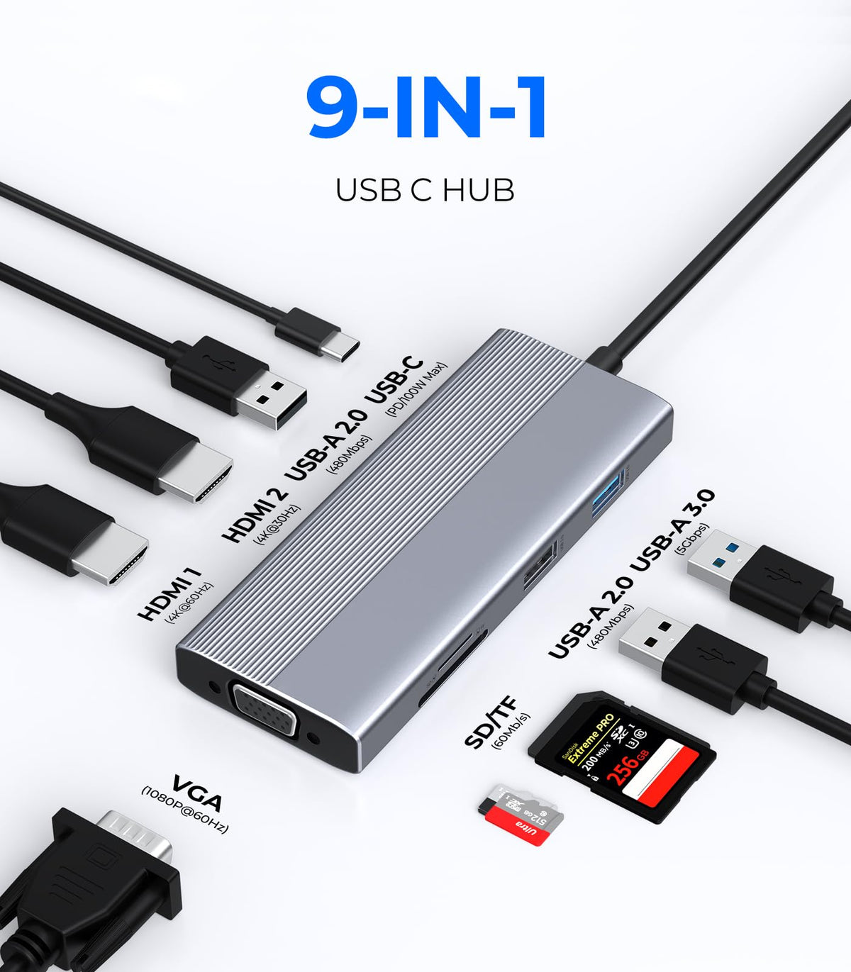 GIISSMO hub close-up of HDMI, VGA, and USB-A ports