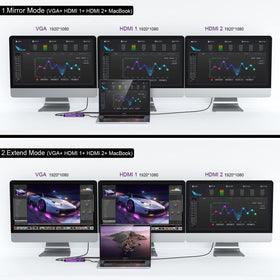 Giq USB-C docking station SD and microSD slots for media transfer
