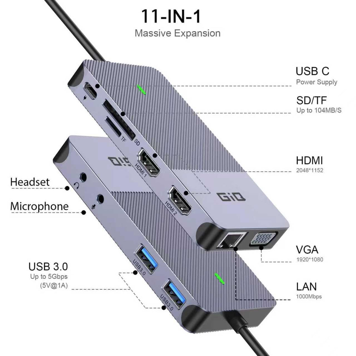 Giq USB-C hub close-up shows HDMI, USB, and Ethernet ports for fast connectivity.