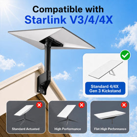 Gitaobac mount rotated 360 degrees to show aiming flexibility for better reception