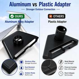 Gitaobac aluminum adapter close-up highlighting corrosion resistance benefit