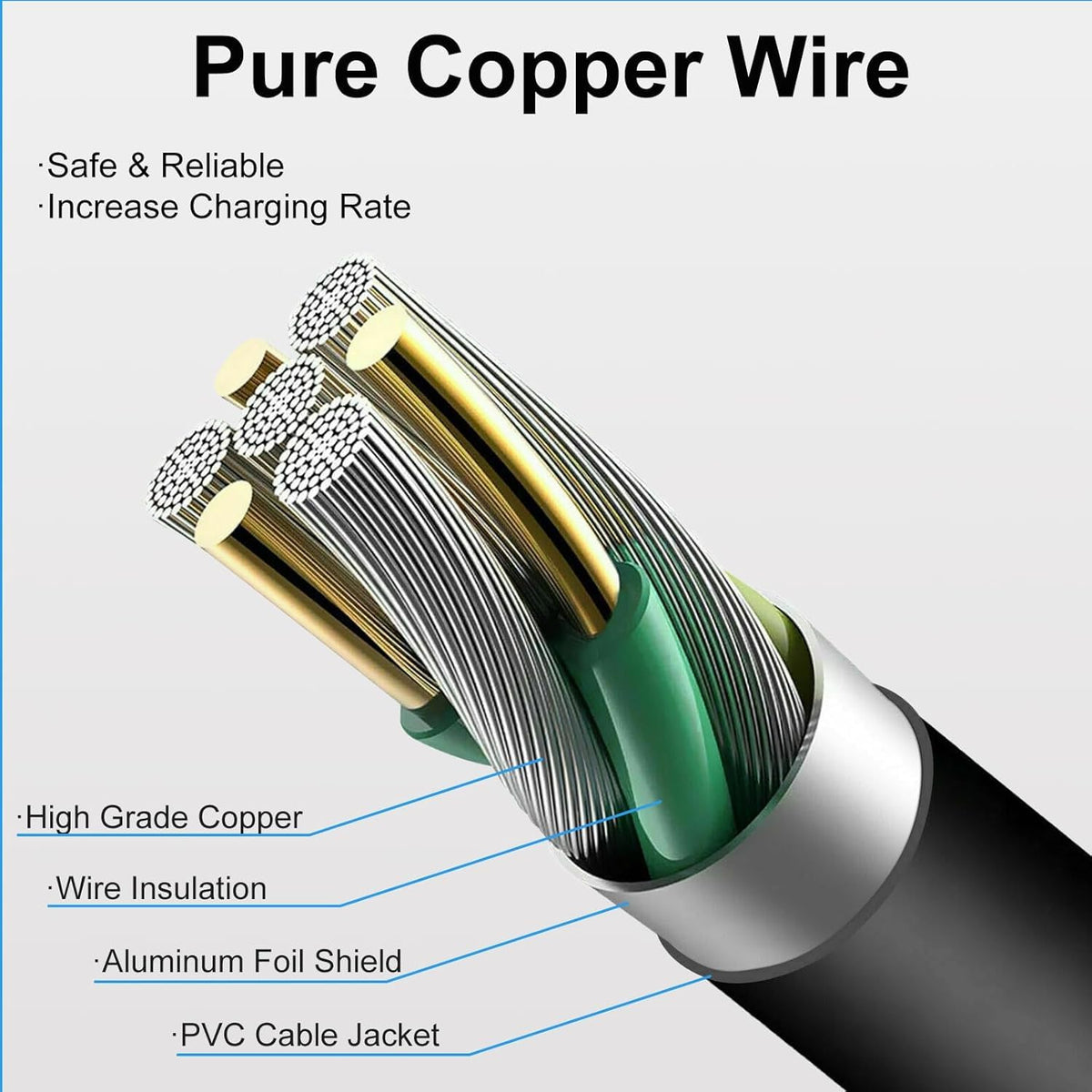 Givehooy close-up of T-tip connector highlighting secure magnetic connection