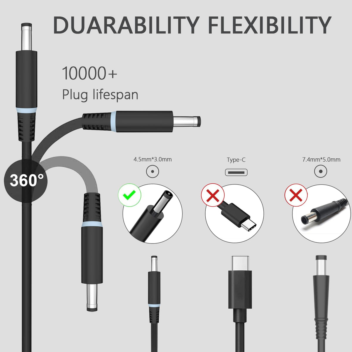 GKLSPL 130W AC charger DC connector tip compatible with Dell Inspiron models.
