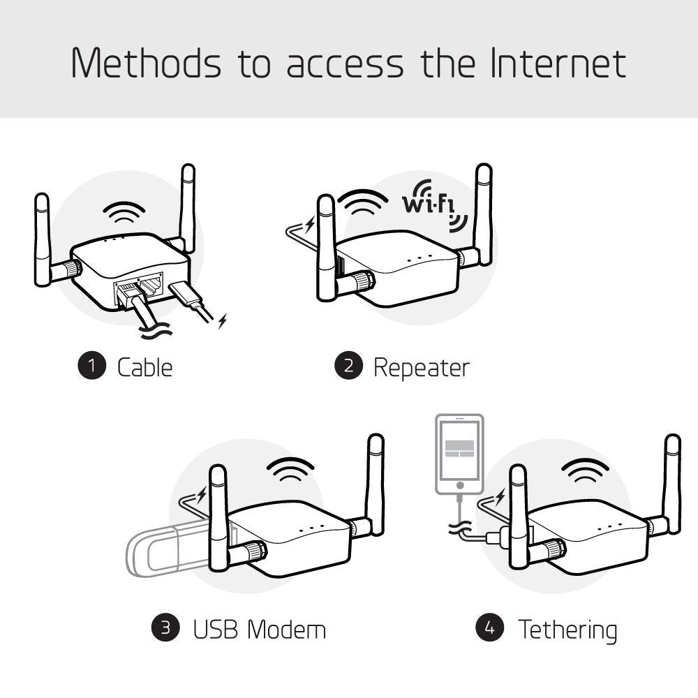 GL.iNet external antenna detail enhancing signal strength and reliability