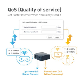 GL.iNet web UI on screen showing OpenWrt control and advanced configuration benefit