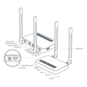 GL.iNet GL-X750V2 rear ports closeup showing Ethernet and power, benefits easy wired setup
