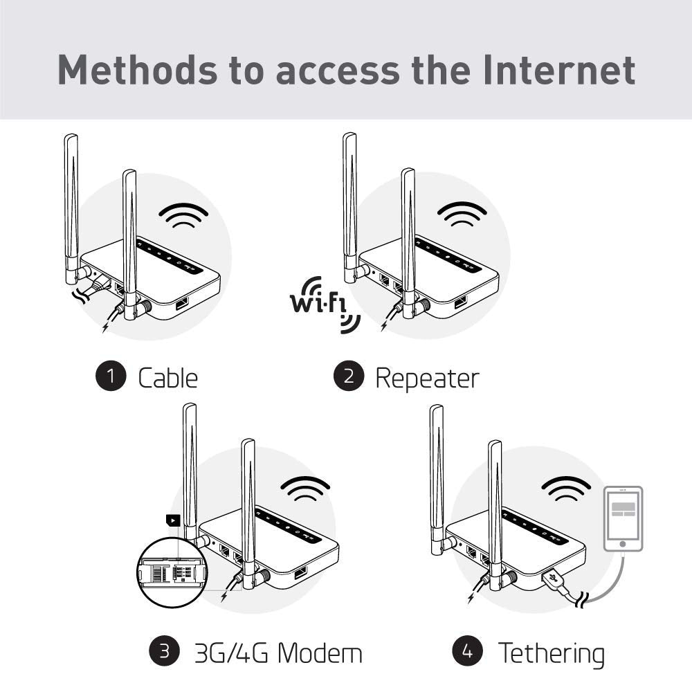 GL.iNet GL-X750V2 box with adapter and cable, benefits ready-to-use out of the box