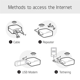 GL.iNet Mango powered by powerbank showing USB-powered travel flexibility