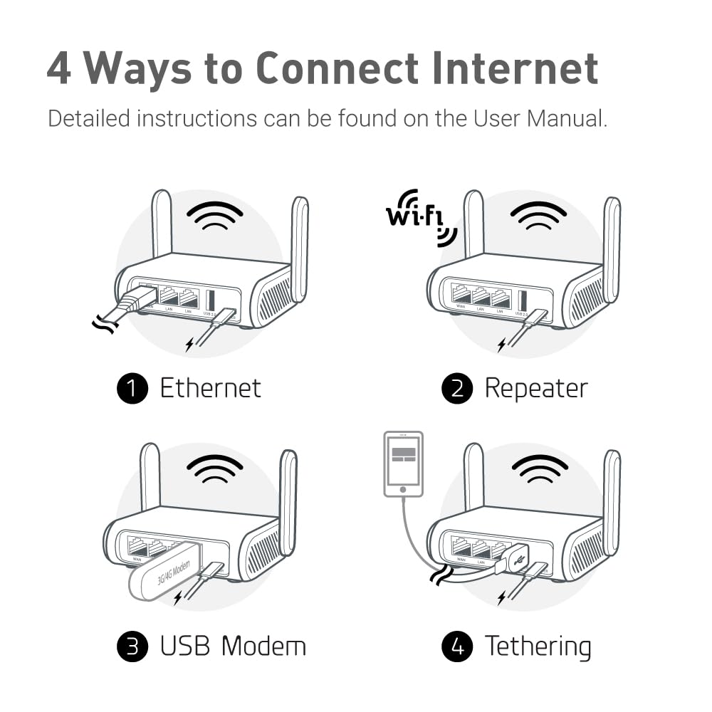 GL.iNet Opal label showing OpenWrt firmware and VPN compatibility benefits