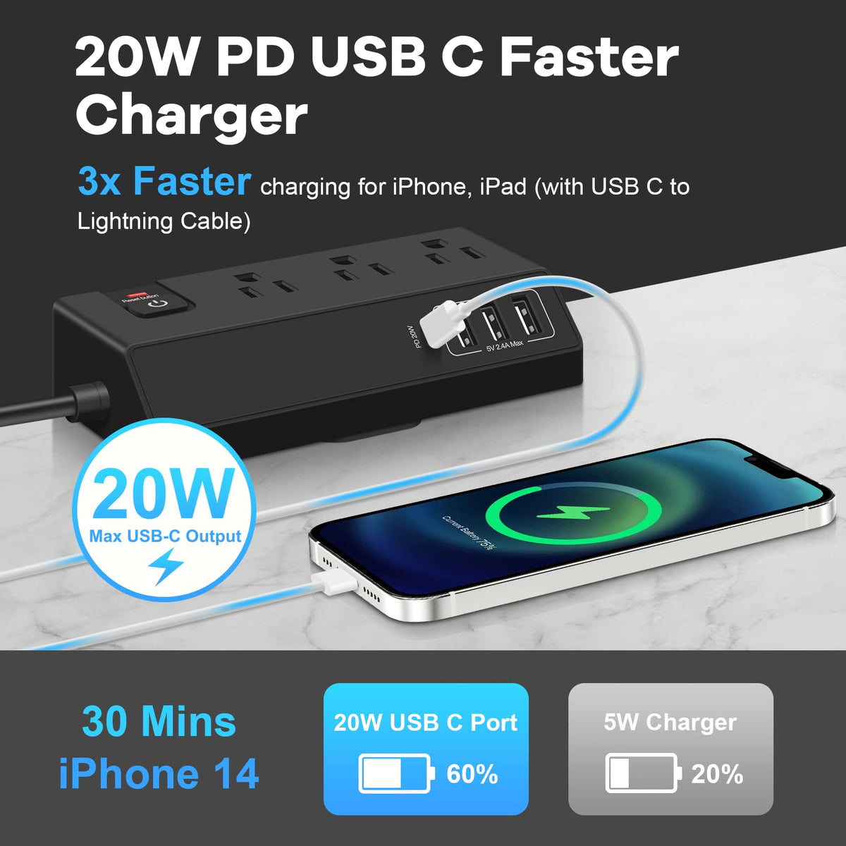 GLCONN three USB A ports support accessories like headphones and wearables on the desk.