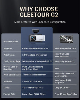 Gleetour accessories and 64GB card included for immediate use